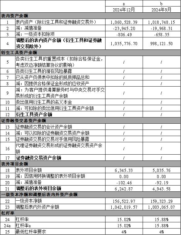 华体会·hth体育2024年年度第三支柱信息披露报告