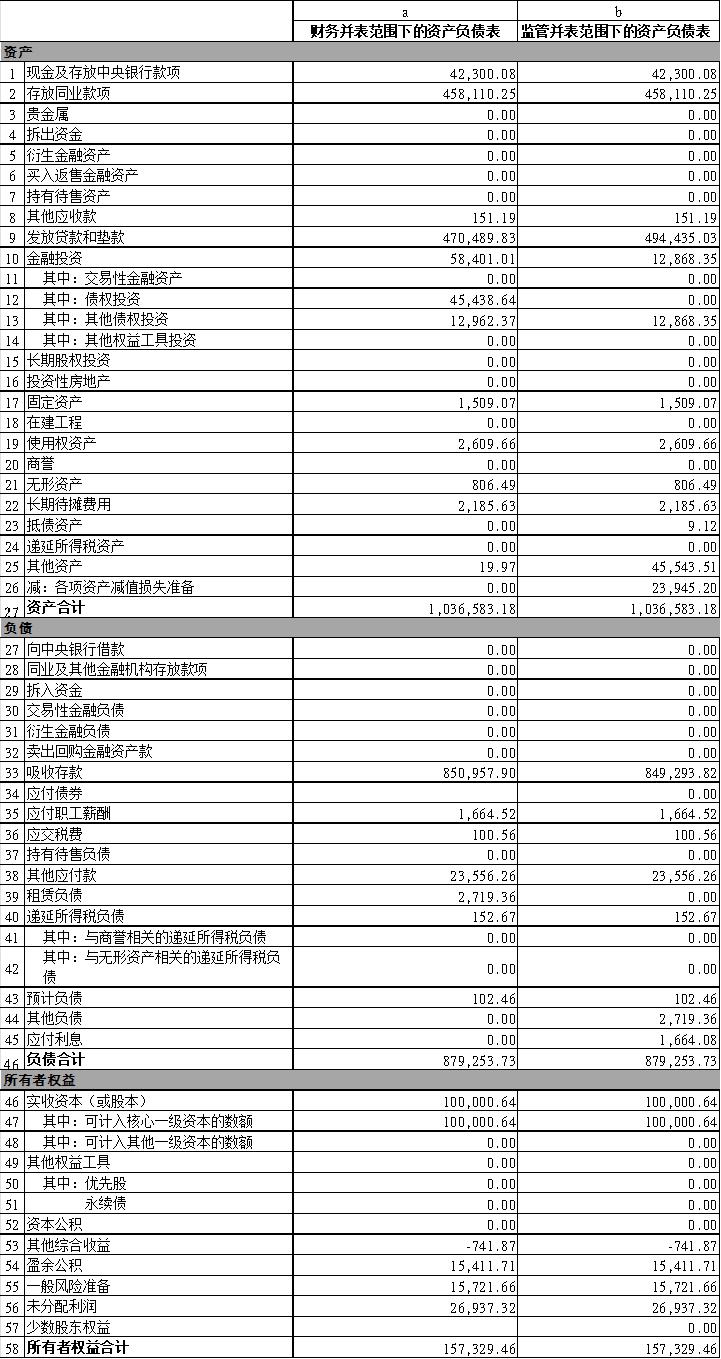 华体会·hth体育2024年年度第三支柱信息披露报告