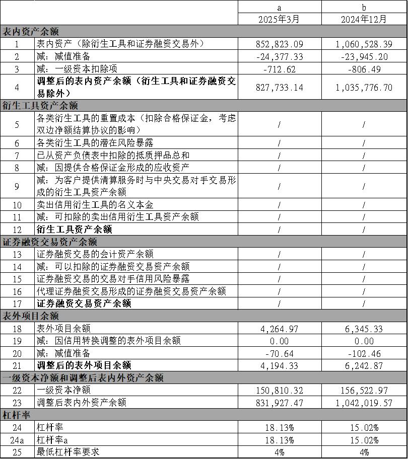华体会·hth体育2025年第一季度第三支柱信息披露报告