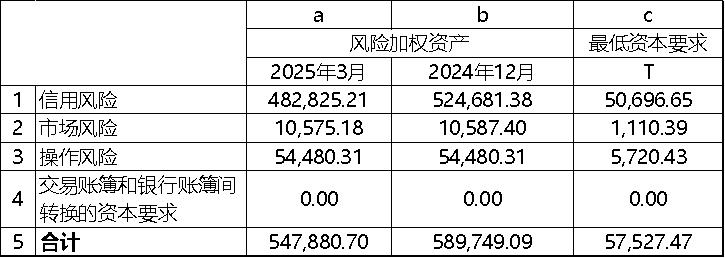 华体会·hth体育2025年第一季度第三支柱信息披露报告