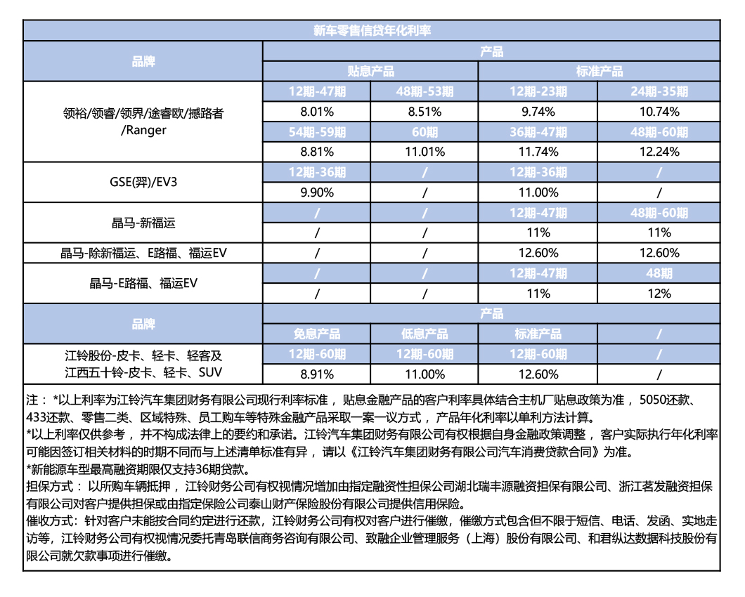 新车零售信贷年化利率