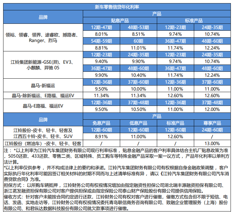 客户利率公示